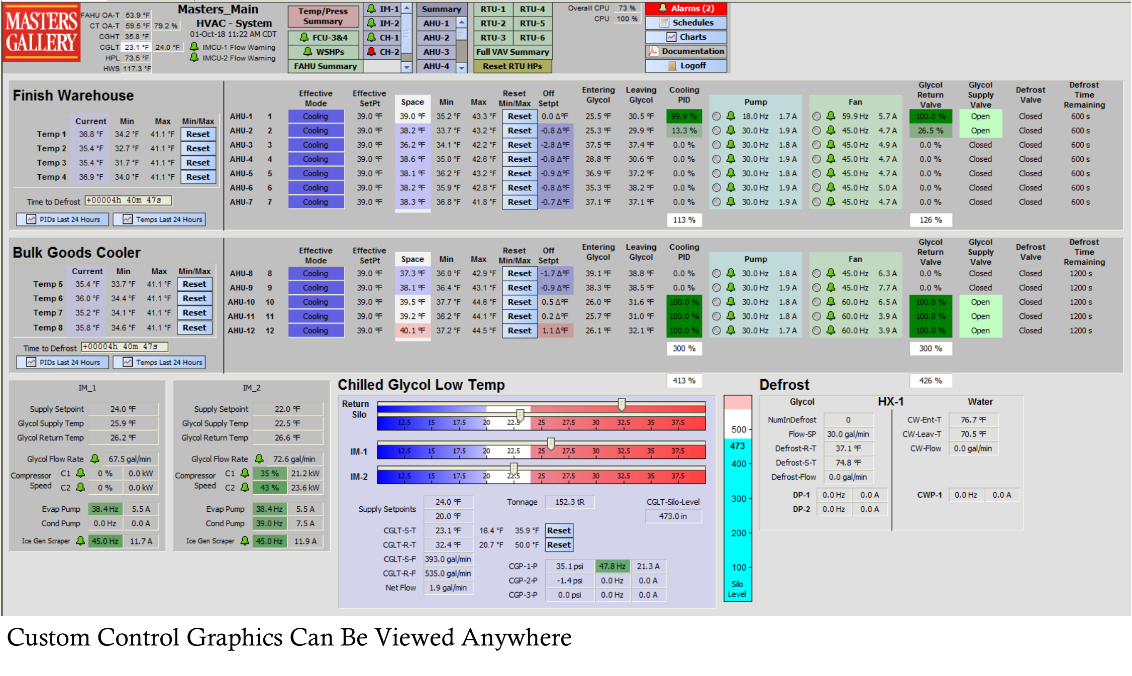 Industrial Control Systems